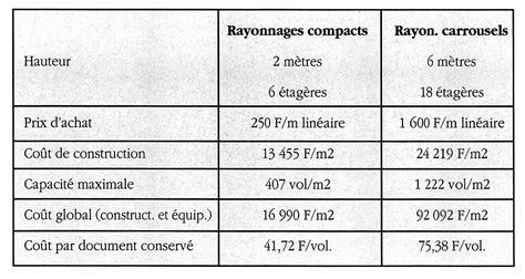 Tableau comparatif des coûts de rénovation de salle de bain par taille de pièce