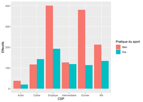 Exemple de graphique Octave montrant des points de données avec des barres d'erreur verticales