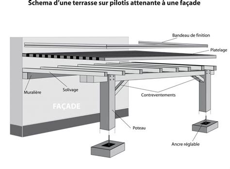 Schéma d'une terrasse en bois sur pilotis avec fondations en plots béton