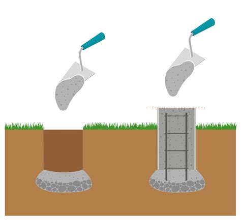 Illustration schématique des différentes étapes de la création d'un plot béton pour fondation