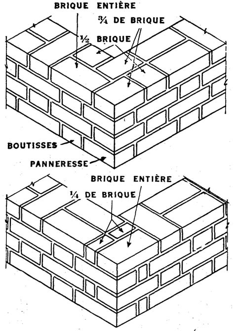 Schéma d'un mur en briques avec coffrage