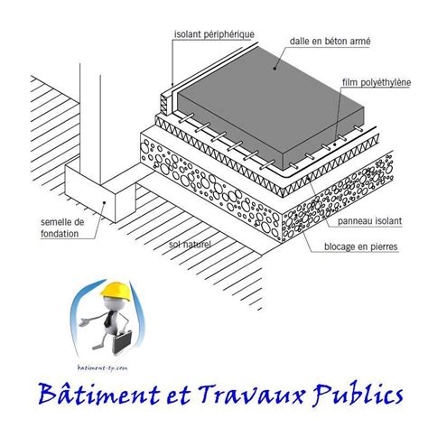 Schéma d'une dalle en béton armé avec vue sur les armatures