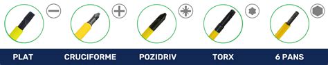 Comparaison des empreintes de tournevis : plat, cruciforme, Torx