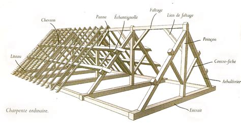 Schéma de modification d'une charpente fermette