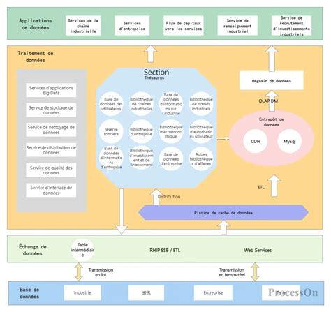Schéma d'architecture du projet GATB