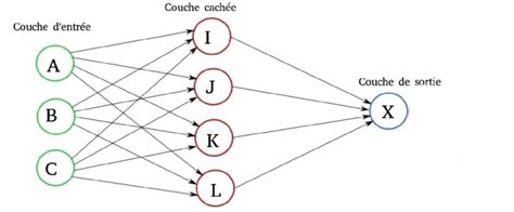 Schéma d'un système multicouche avec des flèches indiquant le mouvement de diffusion à travers les couches