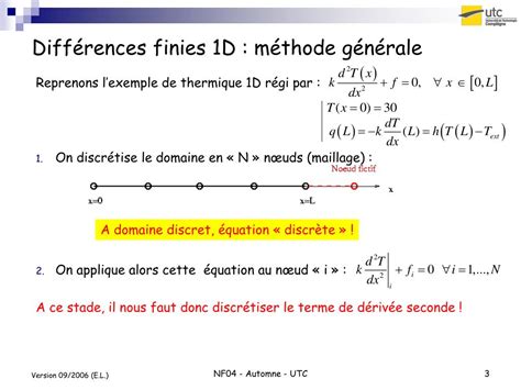 Comparaison visuelle des maillages utilisés en différences finies, éléments finis et volumes finis