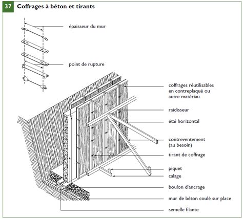 Schéma d'un coffrage en bois pour un mur en béton