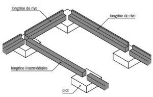 Détail de ferraillage d'une longrine en béton armé