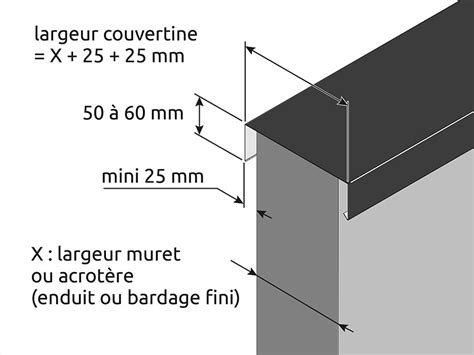 Schéma d'une couvertine en aluminium posée sur un muret