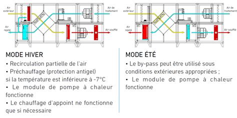 Schéma illustrant le principe du traitement par pièges anti-termites