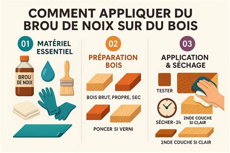 Application du brou de noix au pinceau sur une planche de bois