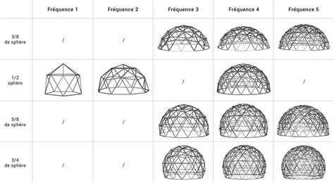 Triangle géodésique sur une sphère