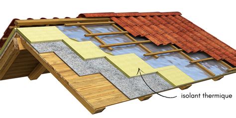 Diagramme comparant l'absorption et la réflexion de la chaleur par des membranes de toiture de différentes couleurs