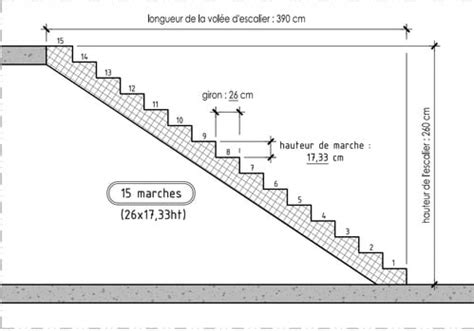 Schéma de calcul de marches d'escalier extérieur
