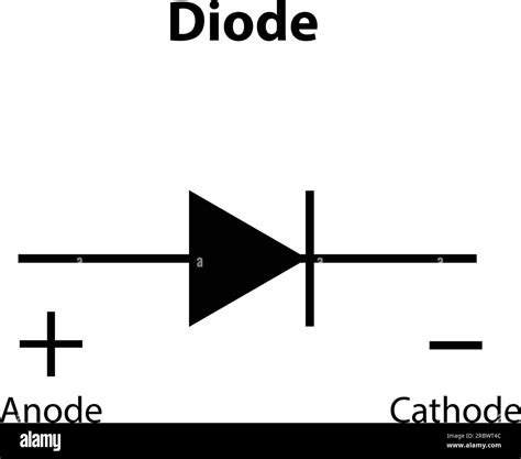 Symbole de diode et son fonctionnement