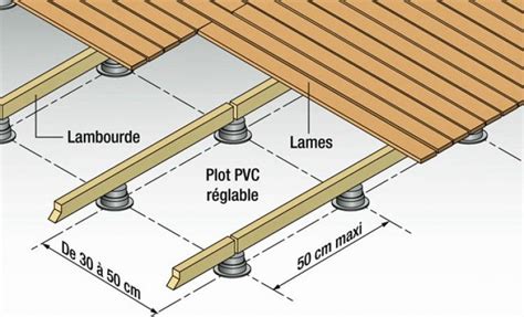 Schéma illustrant une terrasse en bois sur plots avec lambourdes