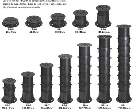 Vue éclatée d'un plot réglable en PVC