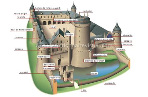 Représentation d'un château avec une panoplie d'éléments défensifs : créneaux, mâchicoulis, archères et archères-canonnières