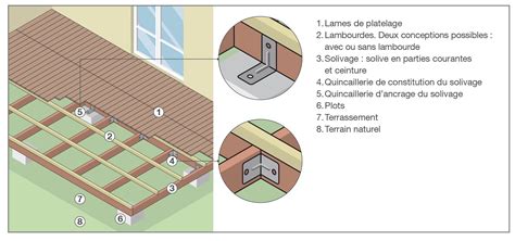 Schéma d'une terrasse sur plots avec lambourdes et lames de bois