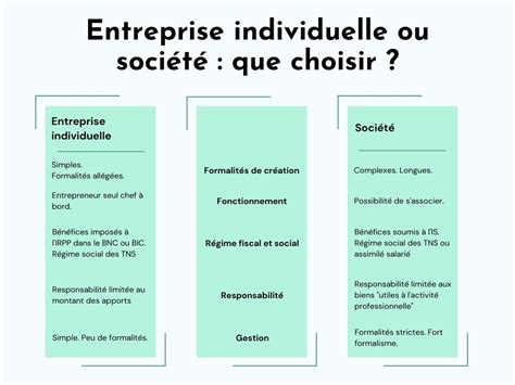 Schéma comparatif entre entreprise individuelle et société