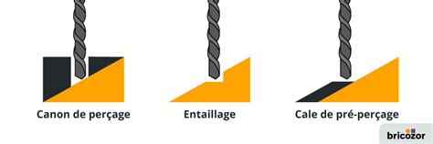 Marquage des points de perçage sur un mur à travers une poutre