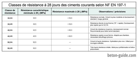 Tableau comparatif des classes R d'antidérapance pour sols