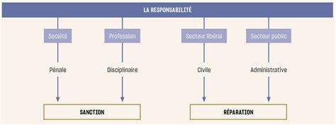 Schéma expliquant les différentes responsabilités lors du scellement d'un cercueil selon la loi