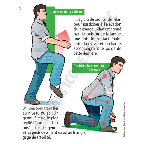 Exercices de libération du geste du pinceau