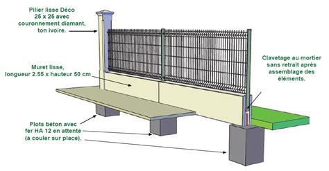 Schéma de montage d'une clôture en béton pré-fabriqué