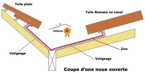 Schéma d'une toiture avec une noue