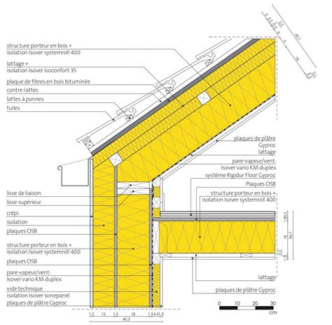 Schéma d'une coupe de toiture avec isolation par l'intérieur