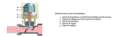Schéma des dimensions d'un robinet de radiateur d'angle