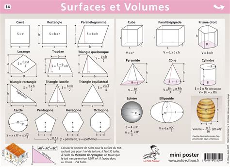 Tableau des formules de calcul de surface