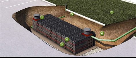 Schéma d'un bassin de rétention