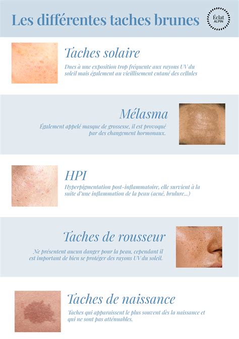 Schéma montrant différentes taches et les produits pour les nettoyer sur du plastique