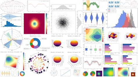 Graphique Matplotlib avec une légende claire