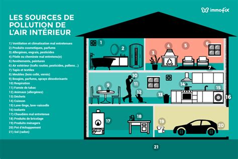 Infographie sur les bienfaits du bois sur la qualité de l'air intérieur