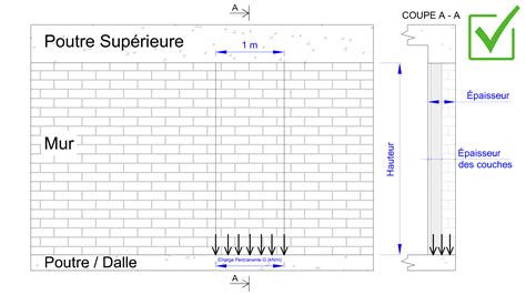 Diagramme montrant le dépassement d'un linteau de chaque côté de l'ouverture