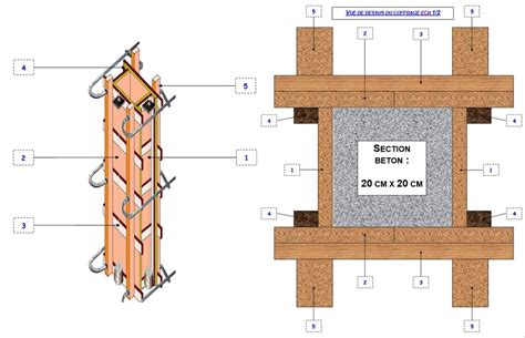 Schéma d'un coffrage de poteau en bois avec ses composants