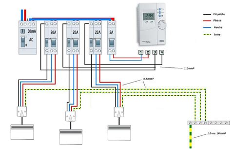 Schéma de câblage d'un radiateur électrique avec fil pilote.