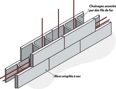 Schéma d'un mur en blocs à bancher avec ferraillage