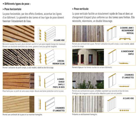 Différents types de lames de bardage en bois