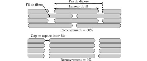 Microscopie d'un tissu à tissage serré montrant la réduction des espaces inter-fils