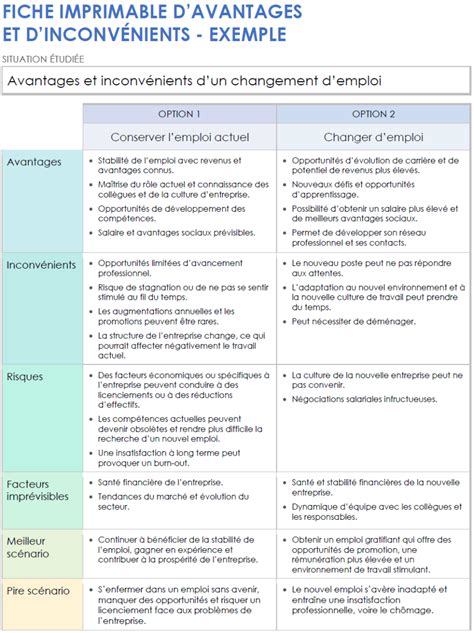 Tableau comparatif des avantages et inconvénients des tissus hydrofuges