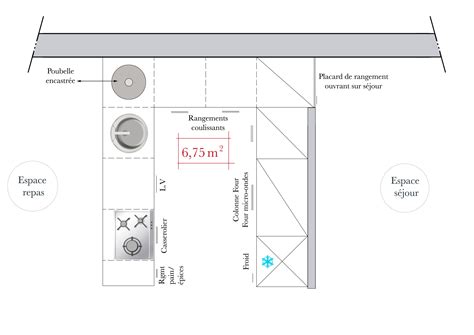 Plan d'une cuisine avec un agencement optimisé de la plomberie