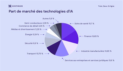 Diagramme illustrant les différentes spécialisations de l'ingénierie électrique
