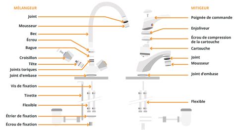 Schéma technique mitigeur évier