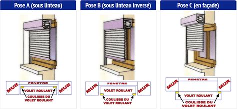 Schéma comparatif des types de pose de volets roulants : sous linteau, sous linteau inversé, en applique