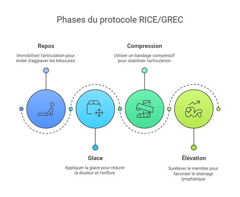 Schéma du protocole RICE